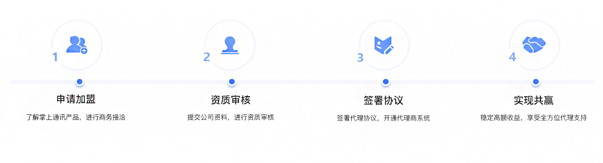 合作流程